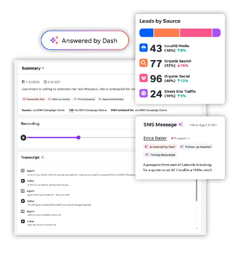 Dash call summary, transcript, and lead-source dashboard showing an example fireplace installation call