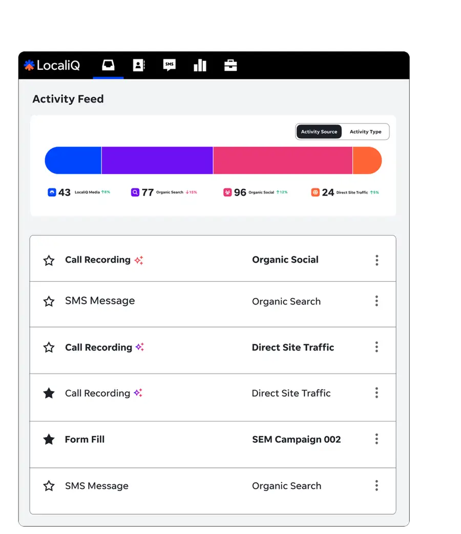 The Dash Activity Feed showing call recordings, SMS messages, and form fills tagged by marketing source